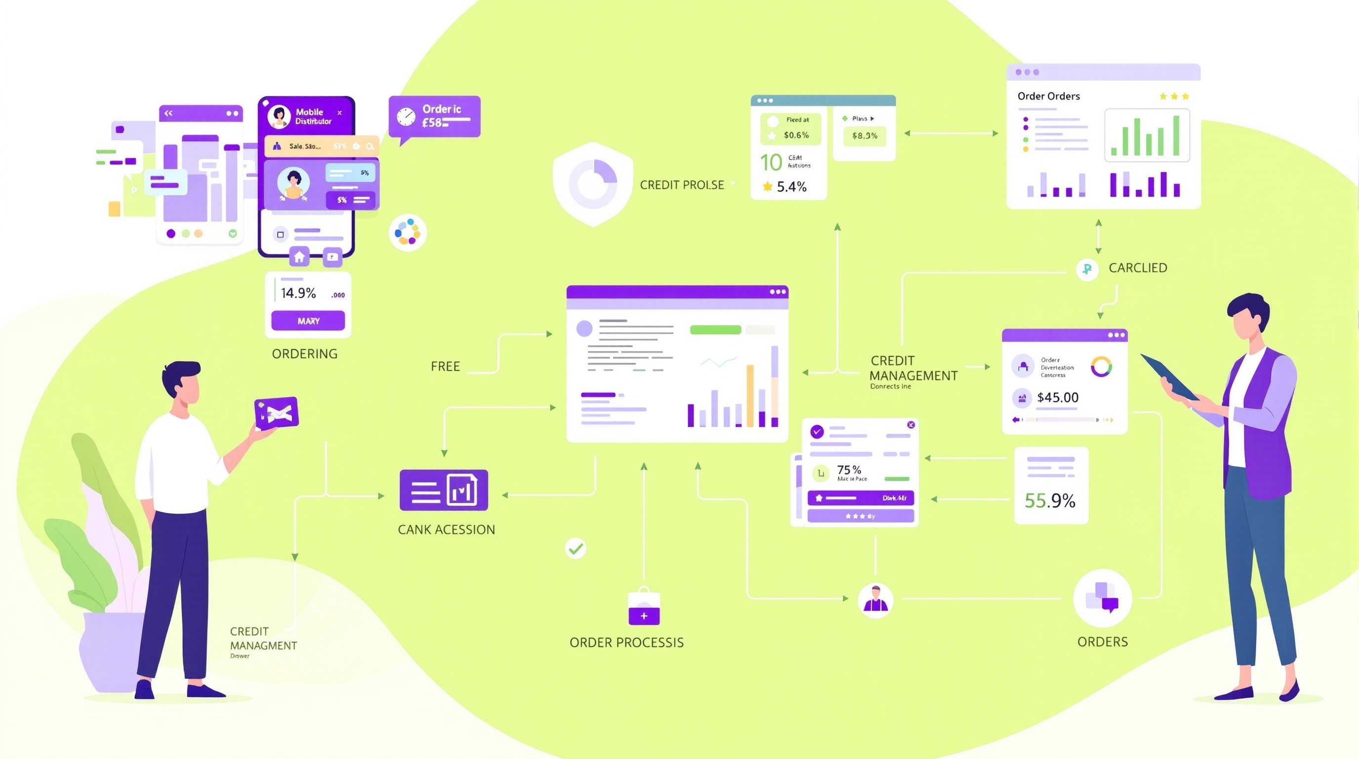Quản lý Bán hàng & NPP
