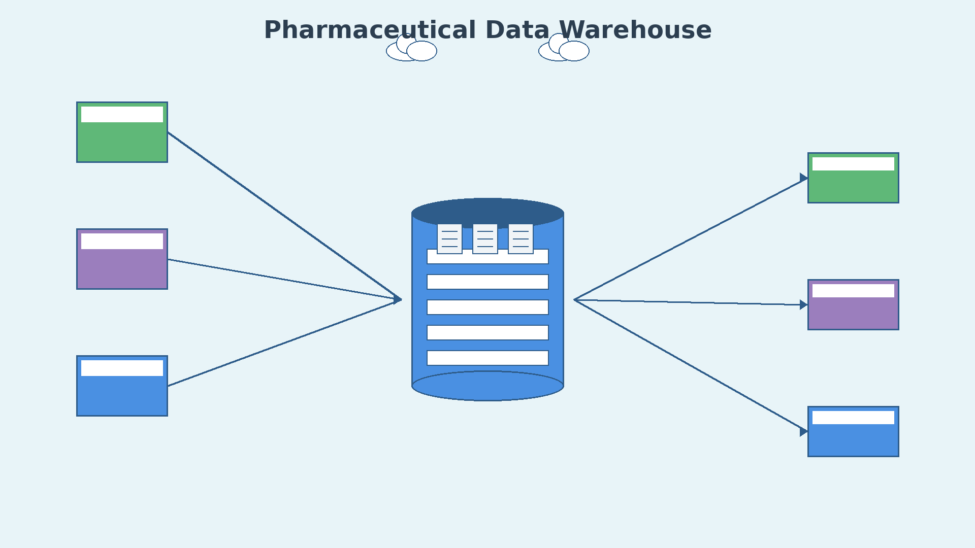pharmaceutical_data_warehouse