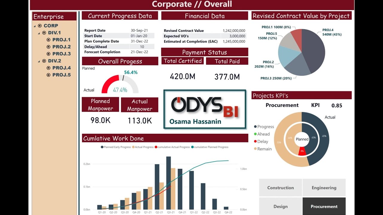 forecasting_planning