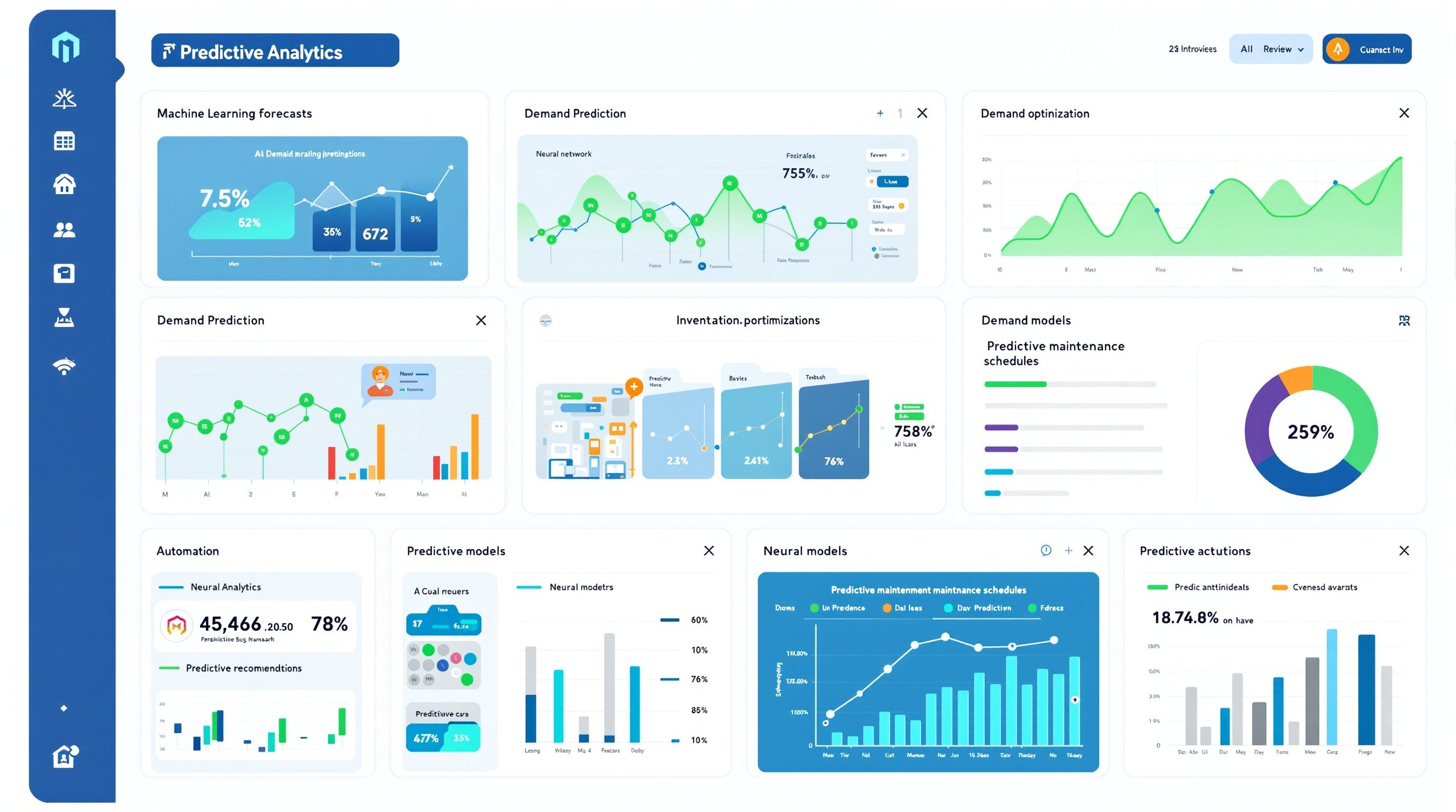 Dự báo Thông minh