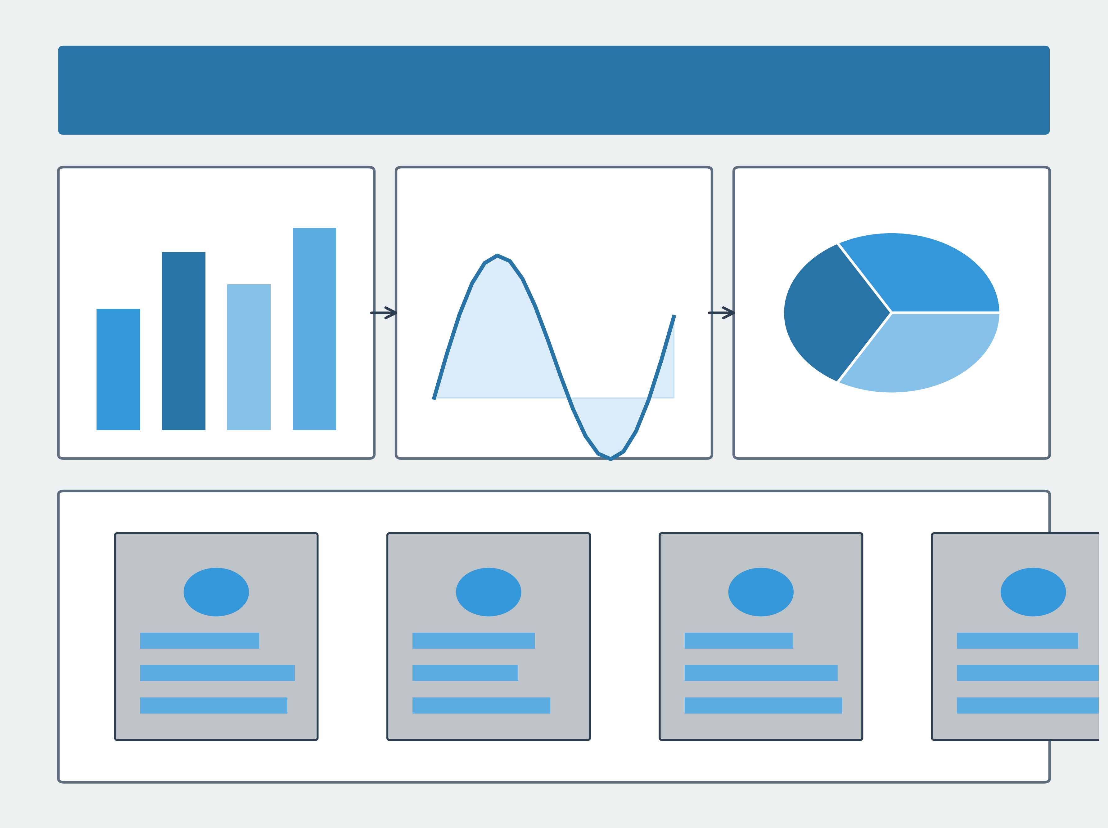 Tối ưu Giá & Lợi nhuận