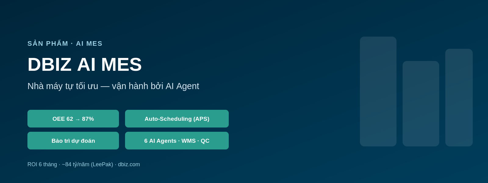DBIZ AI MES — Nhà máy tự tối ưu