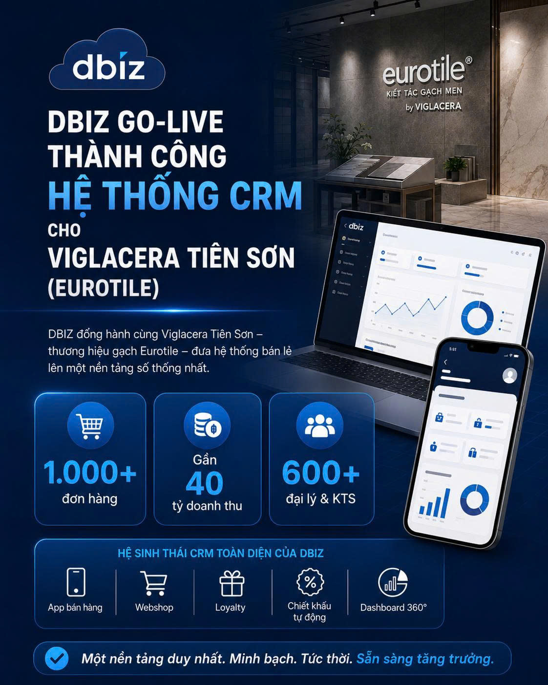 DBIZ triển khai và nghiệm thu thành công hệ thống CRM cho hệ thống bán lẻ Viglacera Tiên Sơn