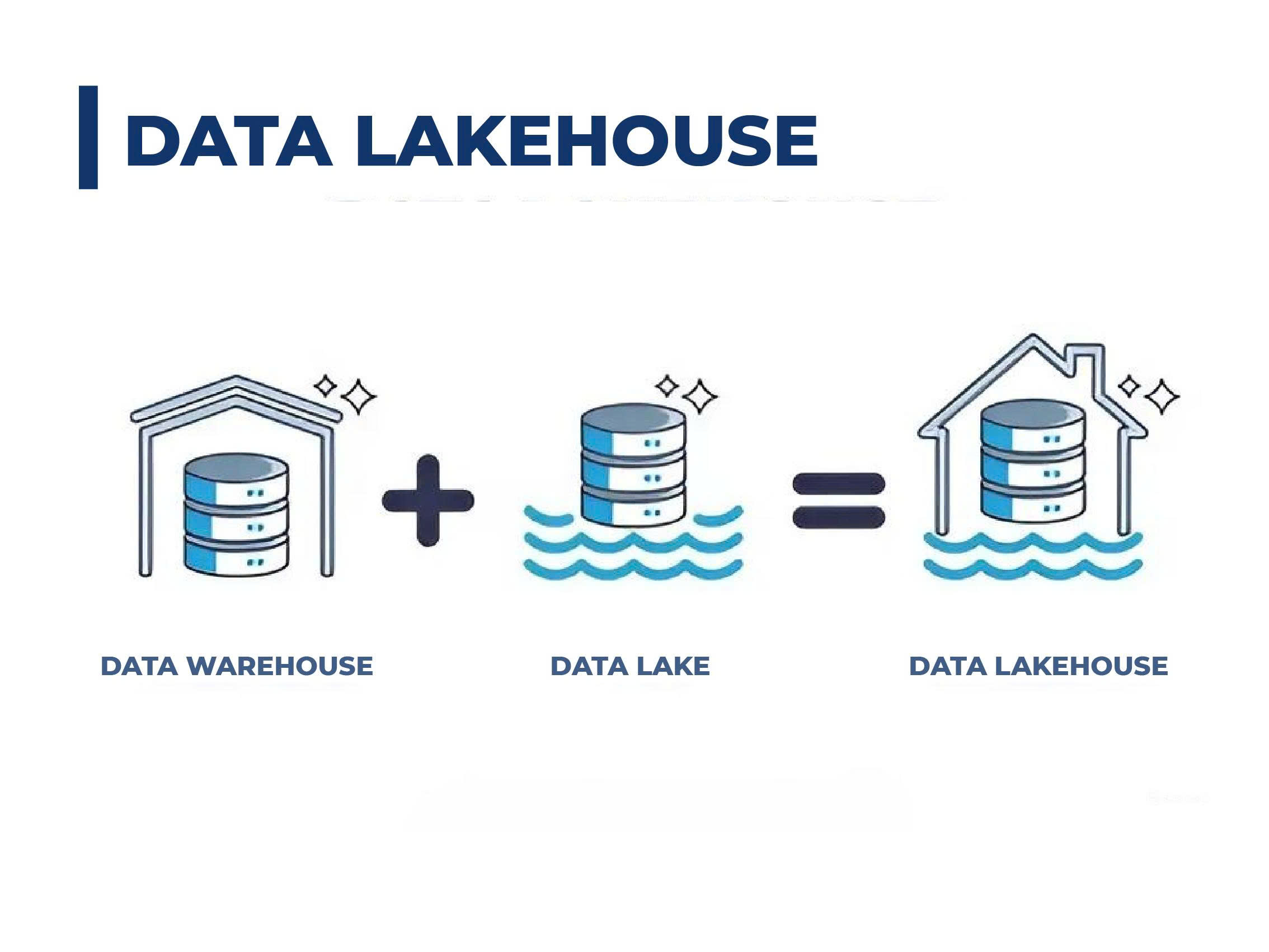 Data Lakehouse: một nguồn dữ liệu cho cả BI lẫn AI