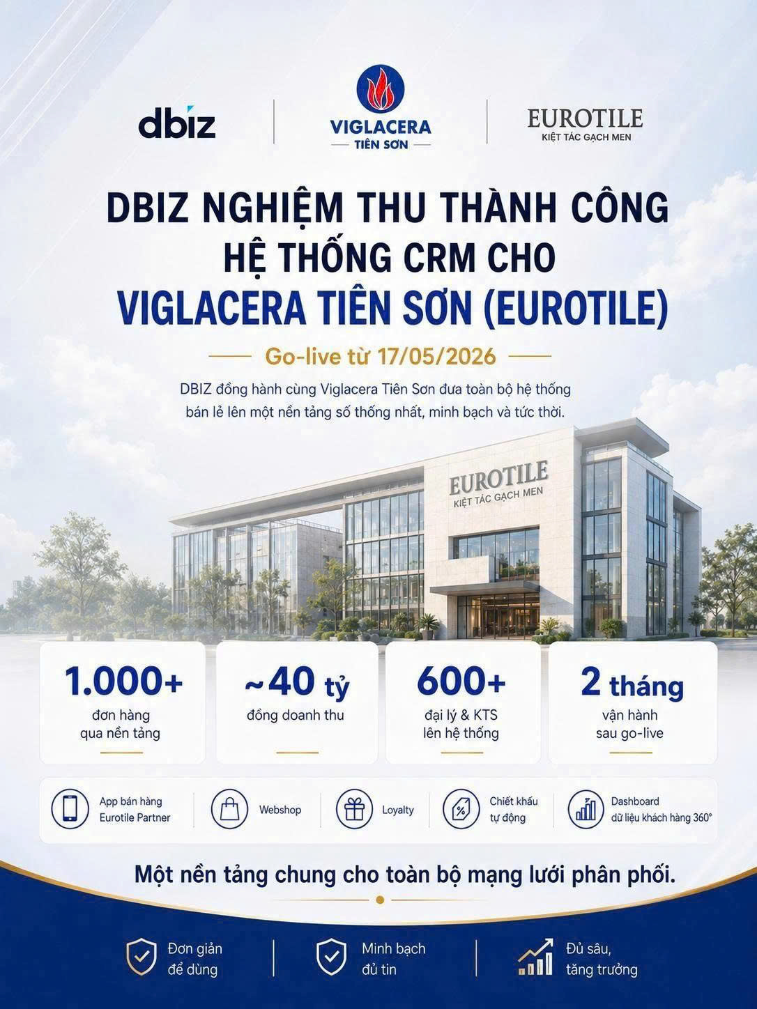 DBIZ triển khai và nghiệm thu thành công hệ thống CRM cho hệ thống bán lẻ Viglacera Tiên Sơn